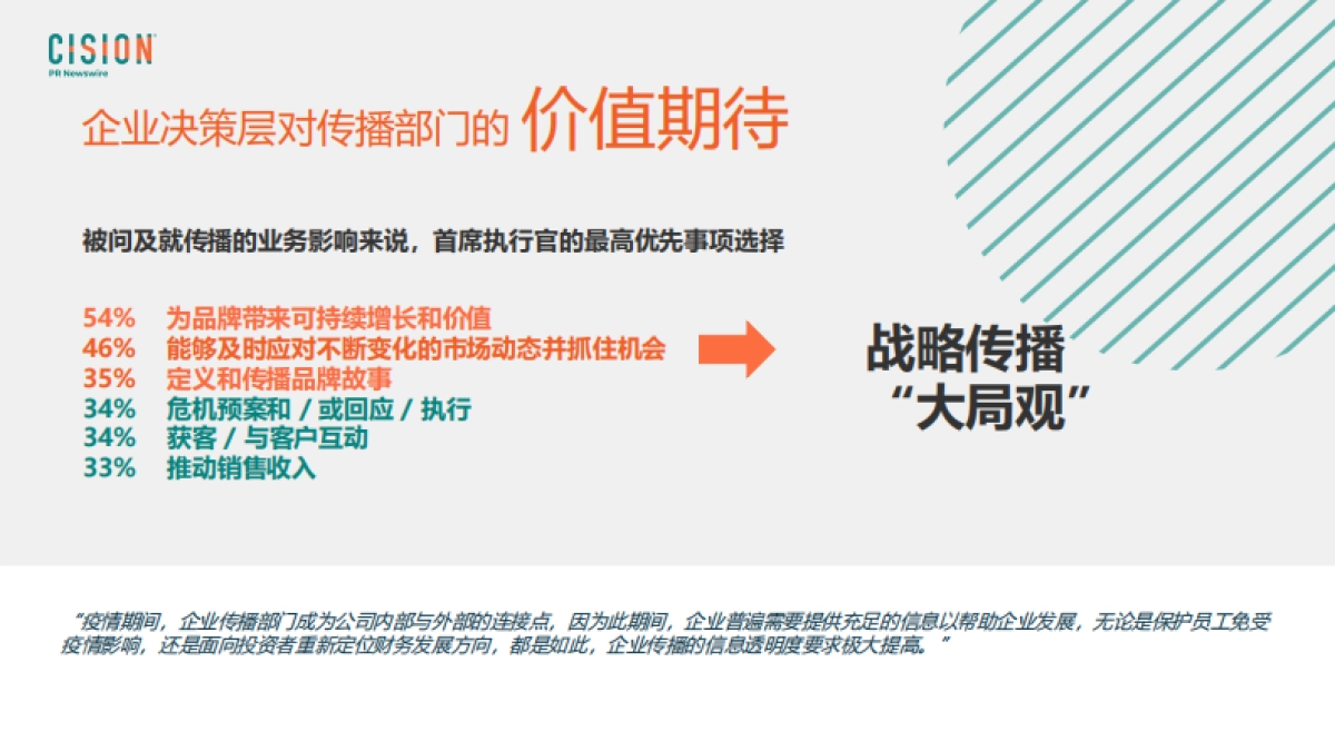 美通社：开创性时刻全球企业传播趋势洞察分享_第4页