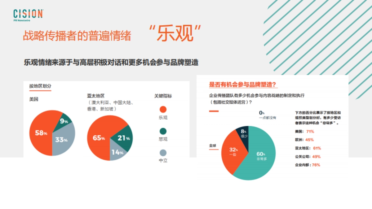 美通社：开创性时刻全球企业传播趋势洞察分享_第6页