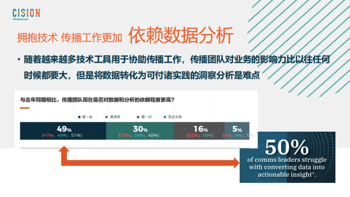 美通社：开创性时刻全球企业传播趋势洞察分享_第7页