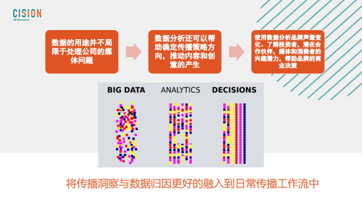 美通社：开创性时刻全球企业传播趋势洞察分享_第8页