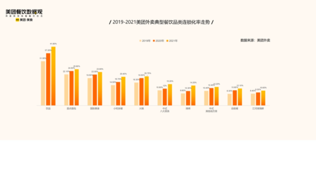 美团:2022米粉品类发展报告_第2页