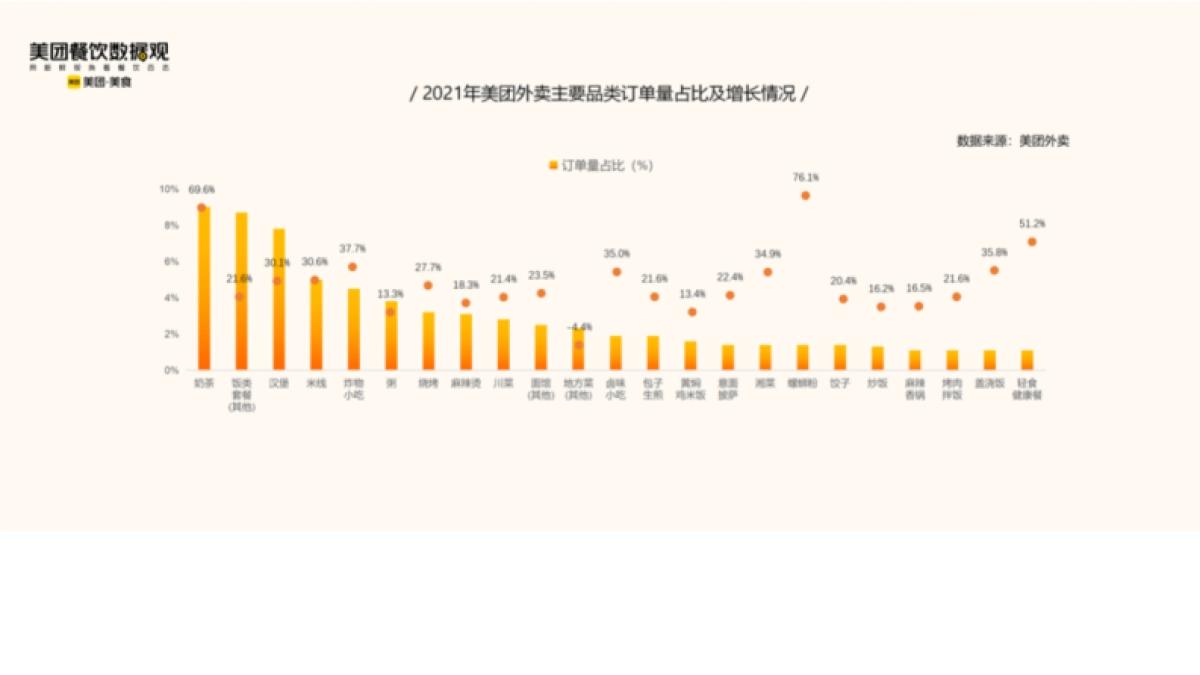 美团:2022米粉品类发展报告_第3页