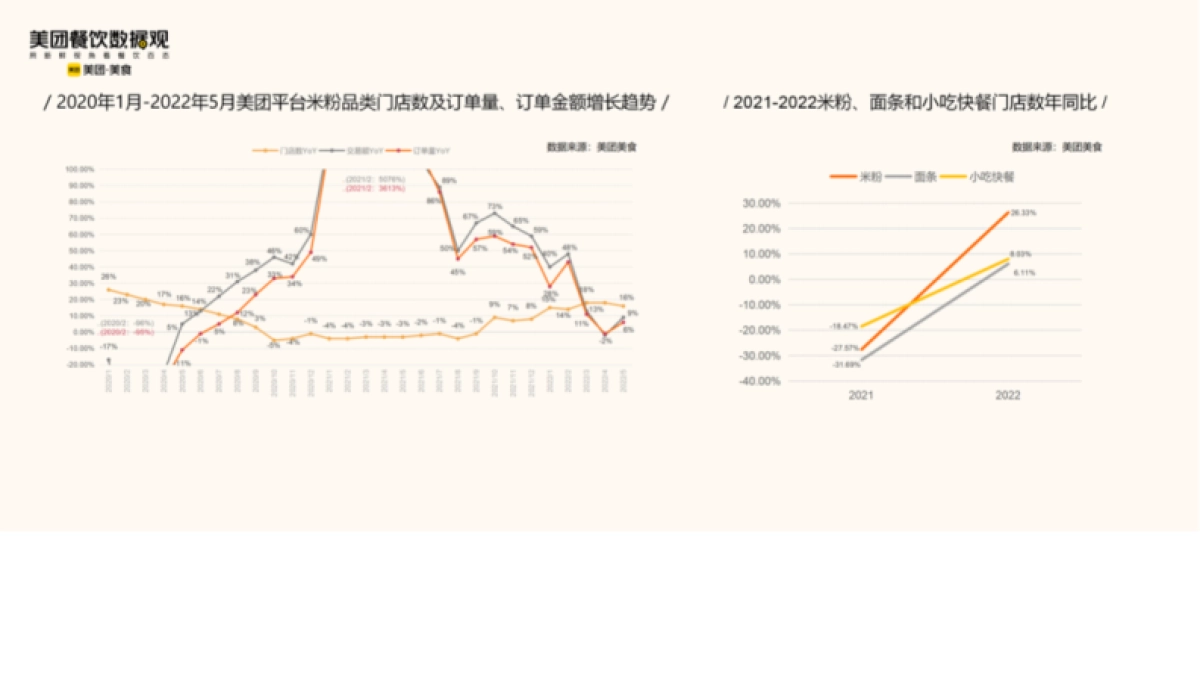 美团:2022米粉品类发展报告_第5页