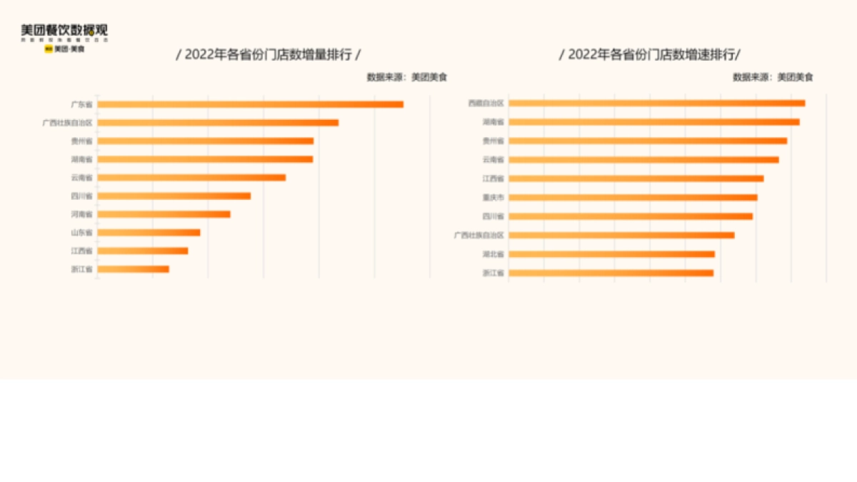 美团:2022米粉品类发展报告_第8页