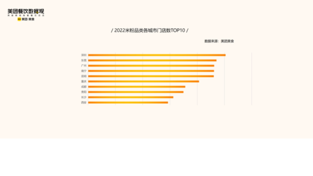 美团:2022米粉品类发展报告_第9页