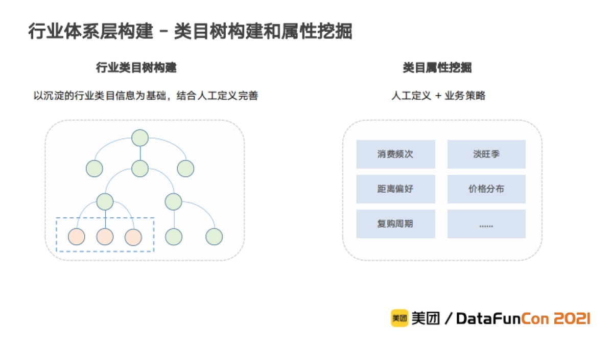 美团到店综合业务场景下的知识图谱构建与应用实践_第10页