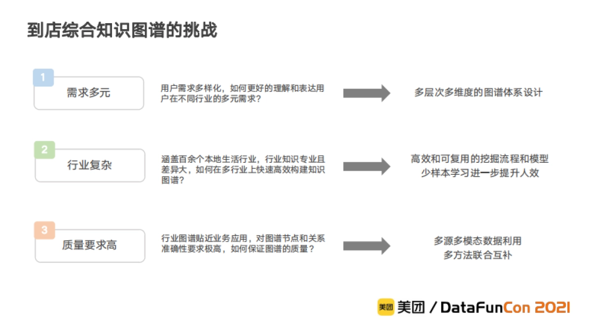 美团到店综合业务场景下的知识图谱构建与应用实践_第6页