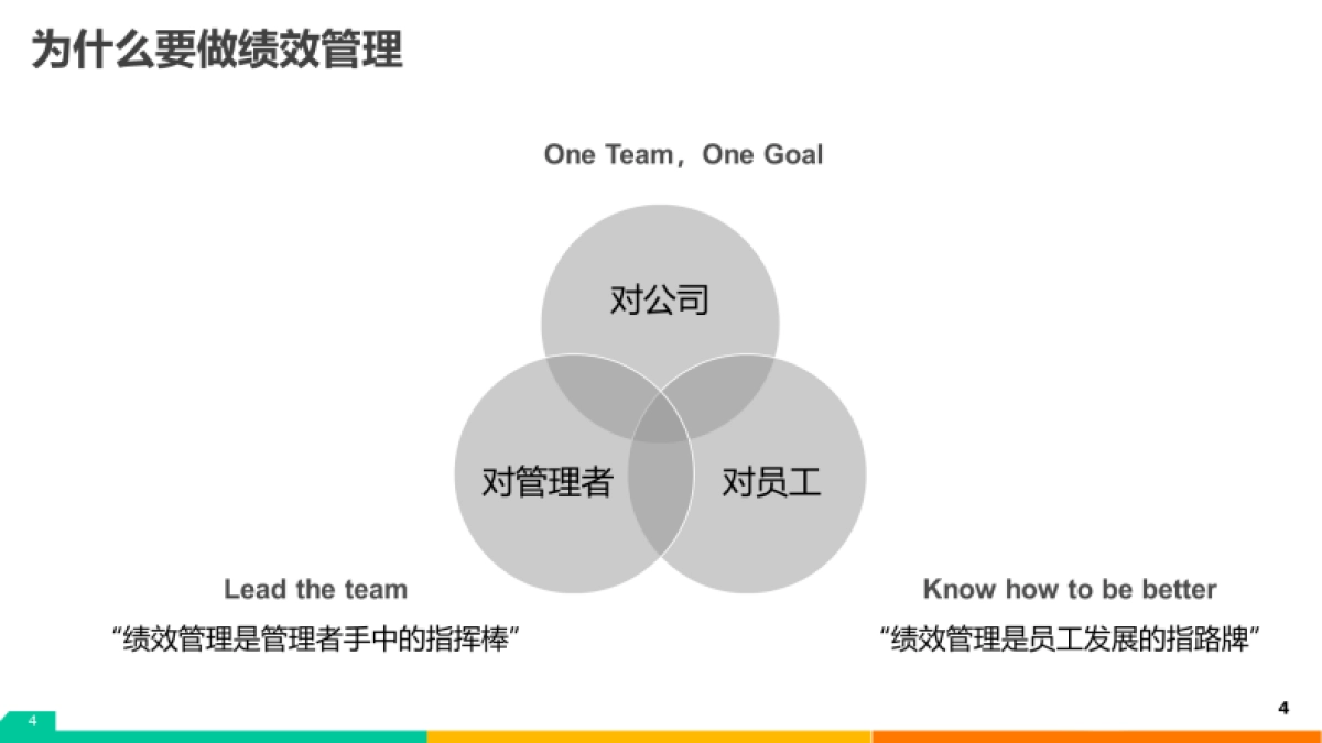 美团绩效管理指南手册-53P_第4页