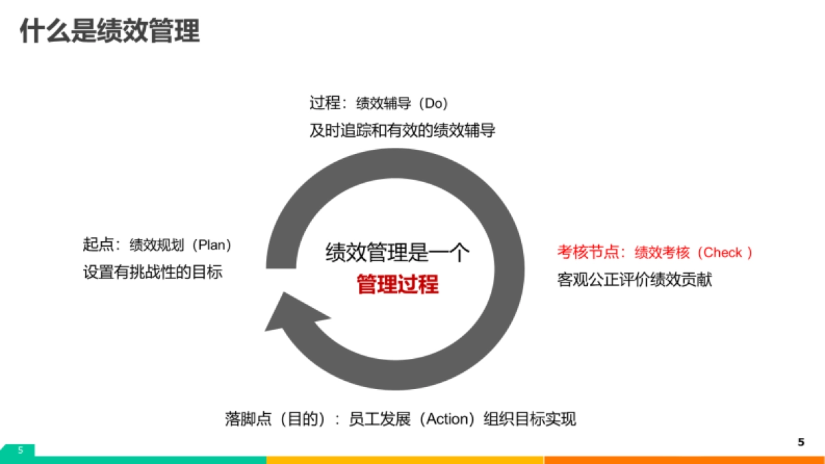 美团绩效管理指南手册-53P_第5页