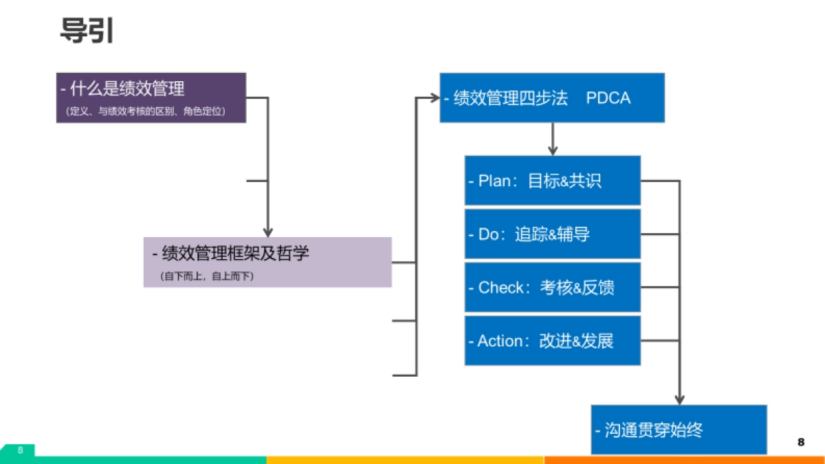 美团绩效管理指南手册-53P_第8页