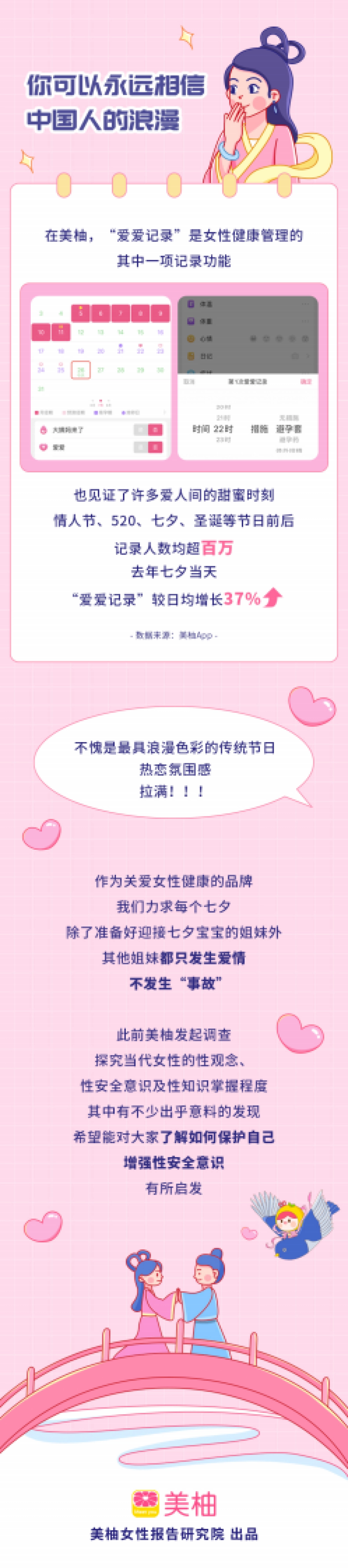 美柚:2022女性避孕及性安全洞察报告_第2页