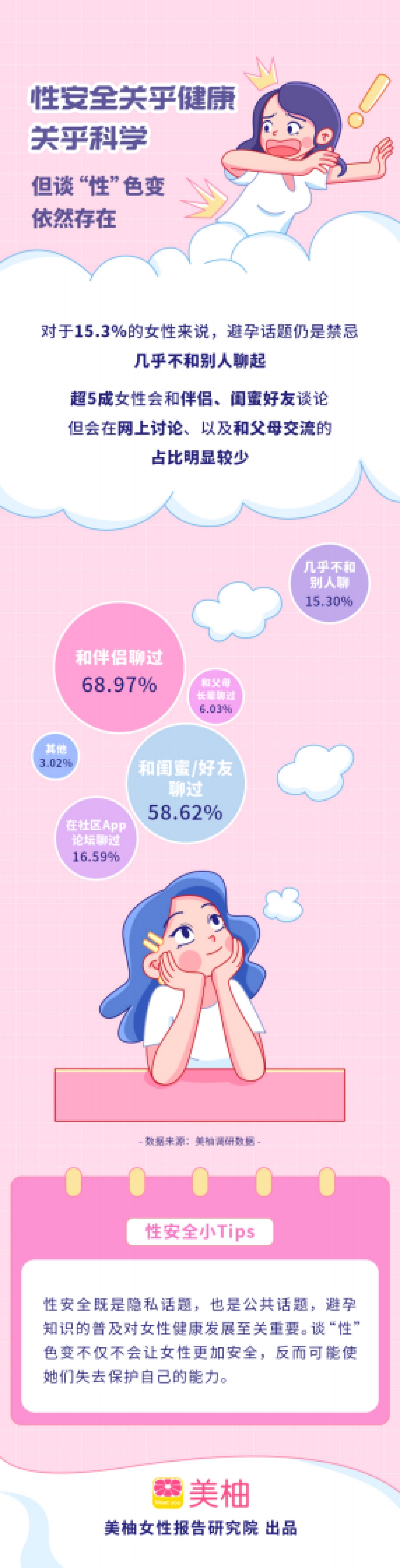 美柚:2022女性避孕及性安全洞察报告_第5页