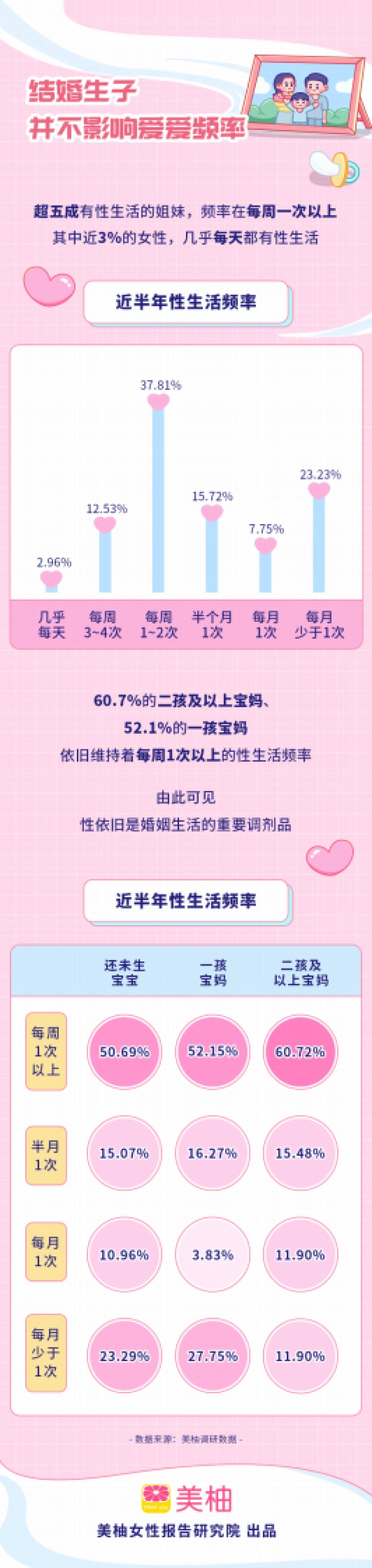 美柚:2022女性避孕及性安全洞察报告_第7页