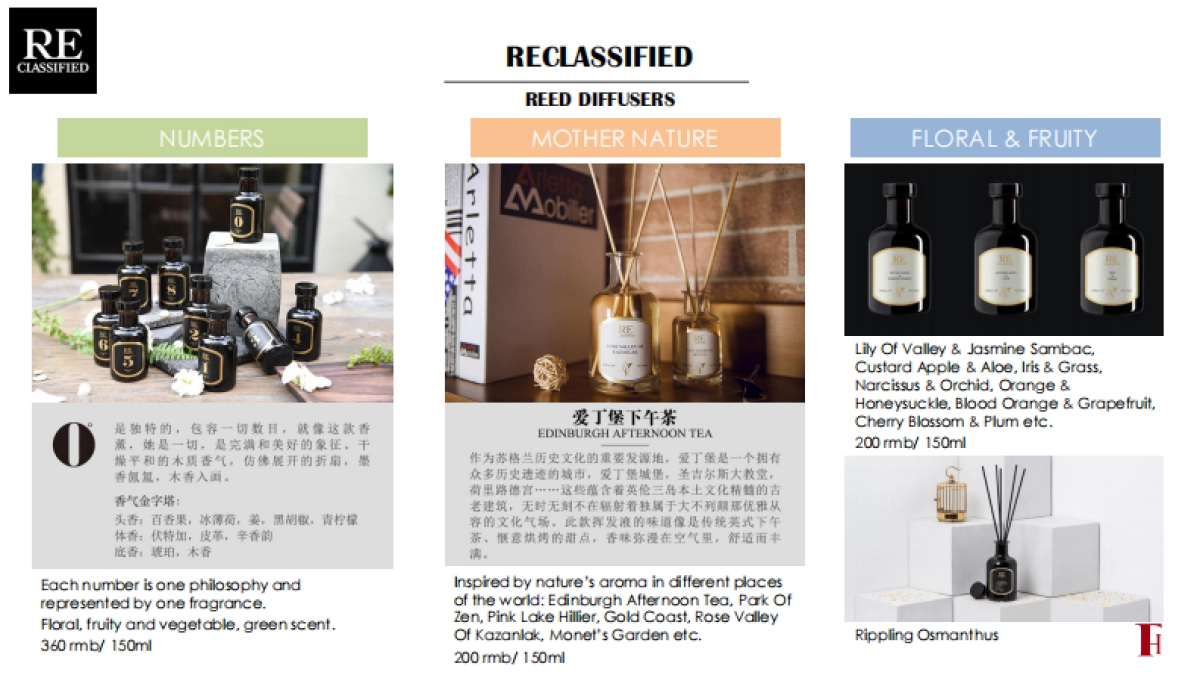 美妆香氛中国家居香氛趋势_第9页