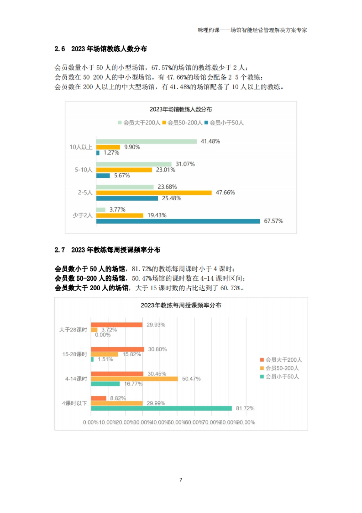 咪哩约课：2023年瑜伽普拉提场馆经营报告_第7页