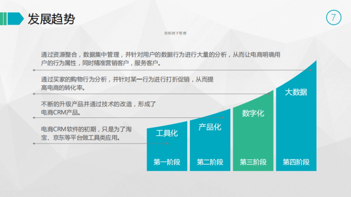 明君融资计划书_第7页