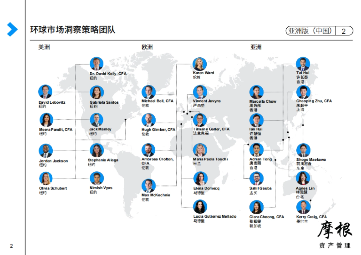 摩根:2022年第三季度环球市场纵览_第2页