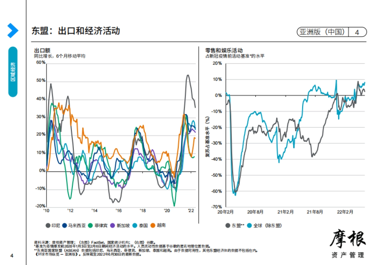 摩根:2022年第三季度环球市场纵览_第4页