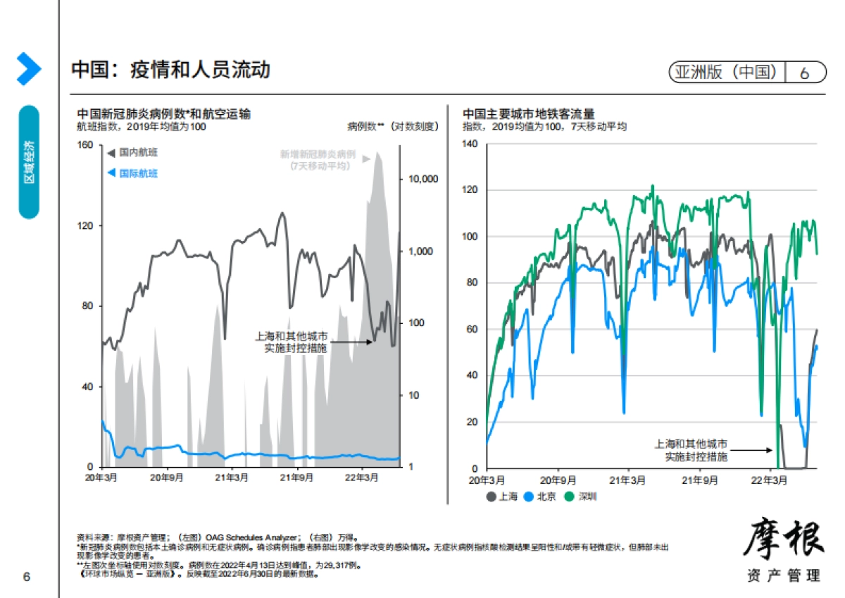 摩根:2022年第三季度环球市场纵览_第6页