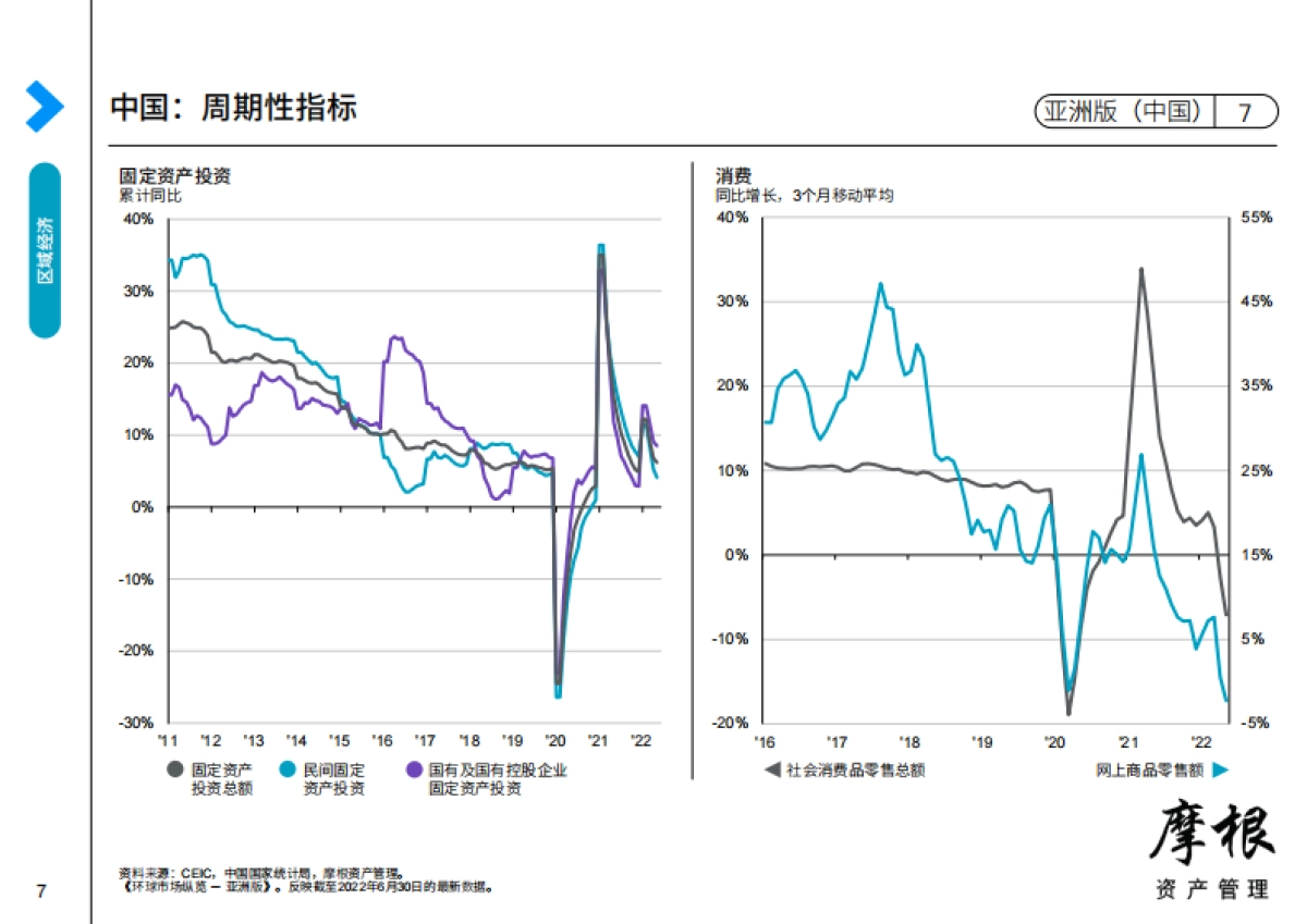 摩根:2022年第三季度环球市场纵览_第7页