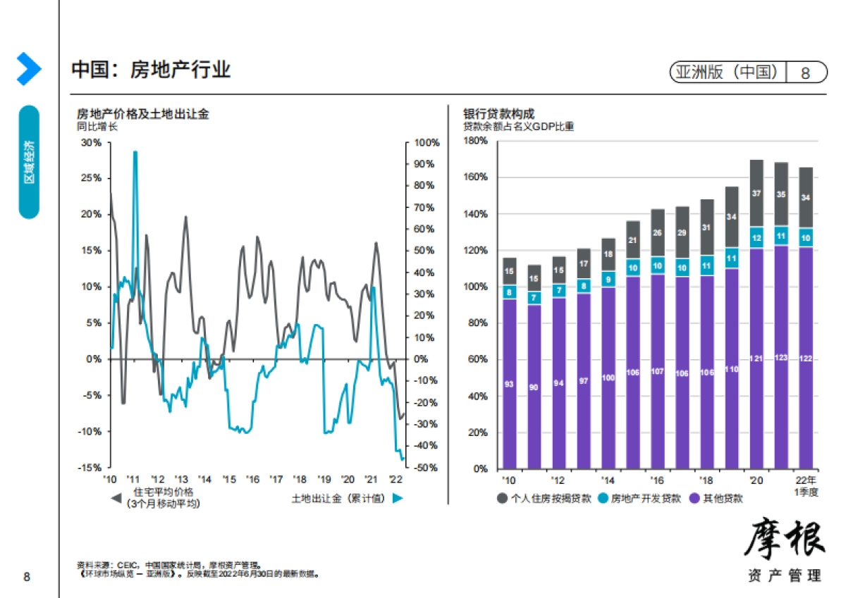 摩根:2022年第三季度环球市场纵览_第8页
