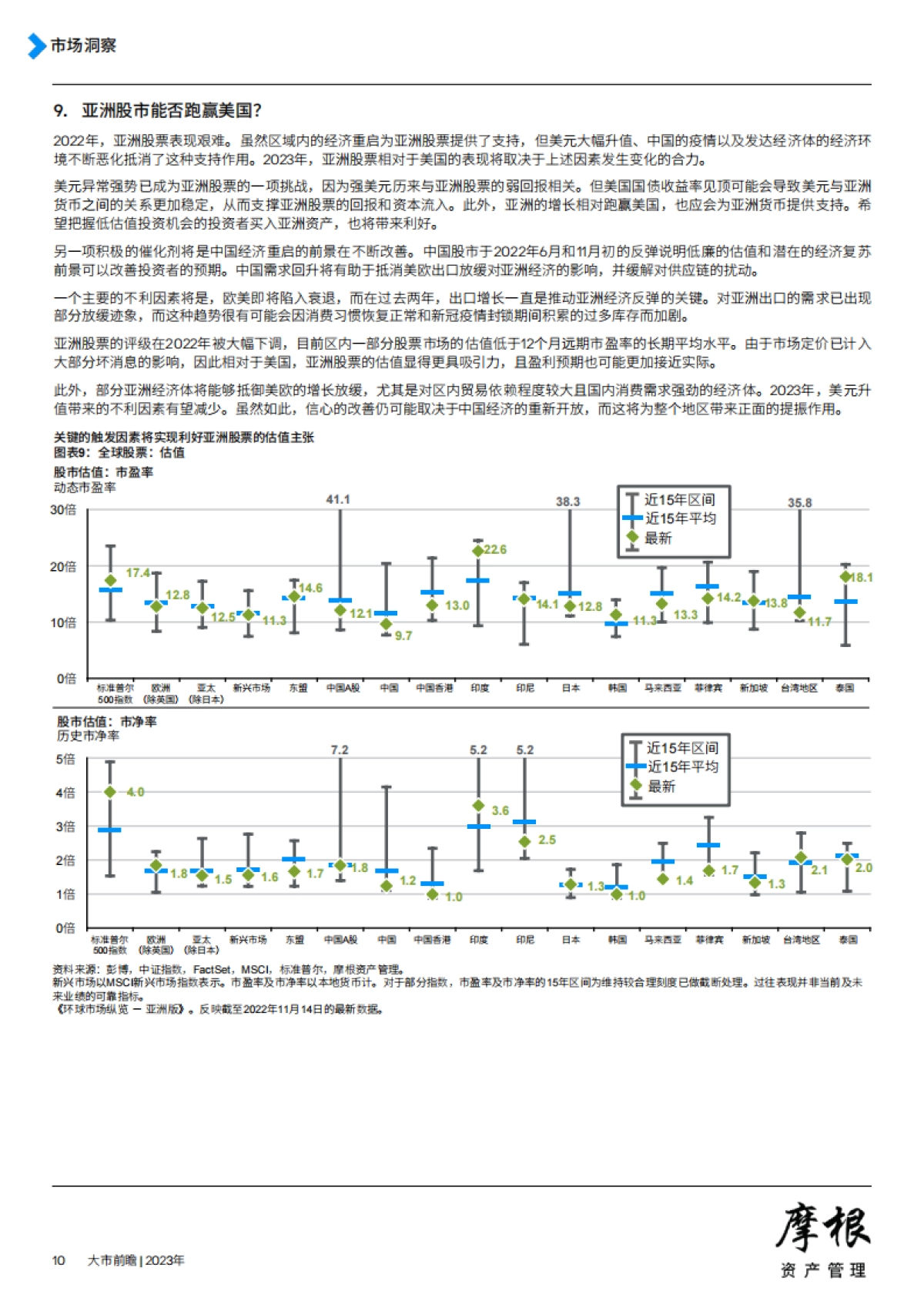 摩根资产管理-2023年大市前瞻_第10页