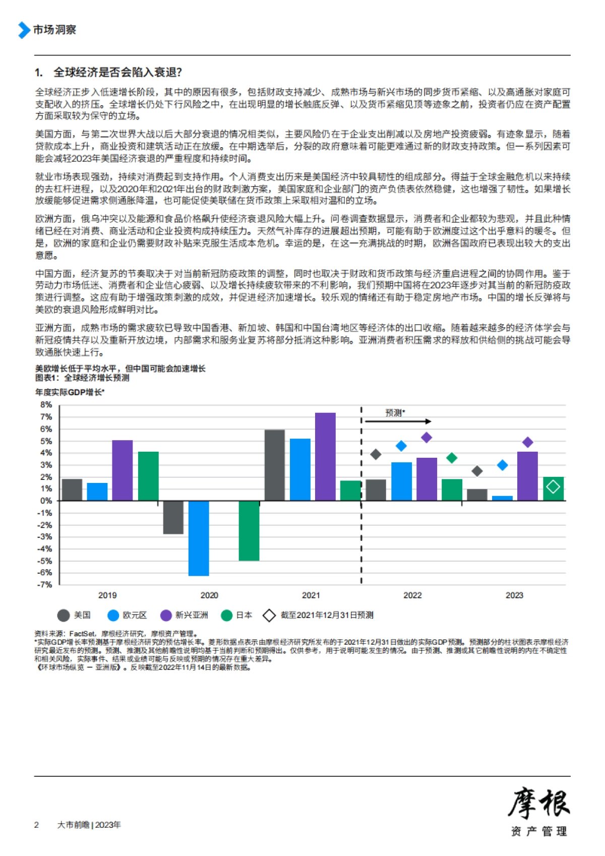 摩根资产管理-2023年大市前瞻_第2页