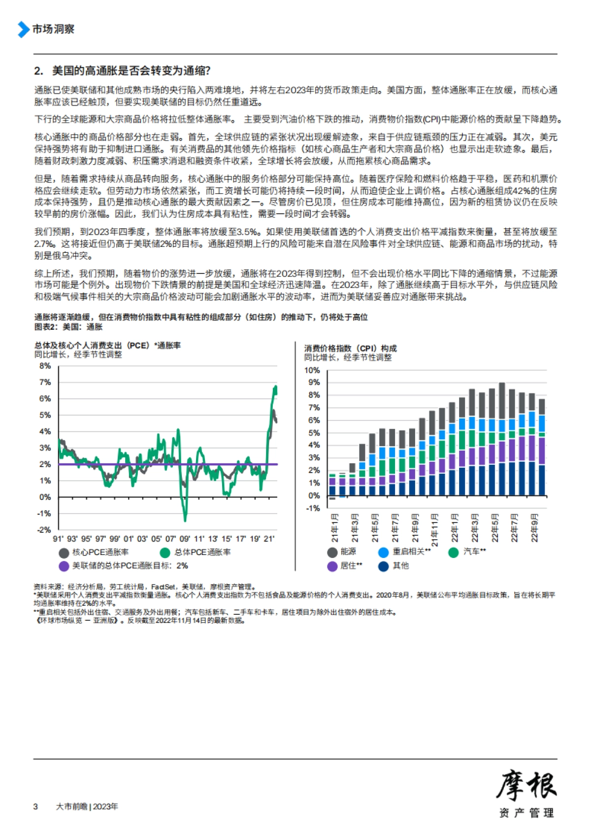 摩根资产管理-2023年大市前瞻_第3页