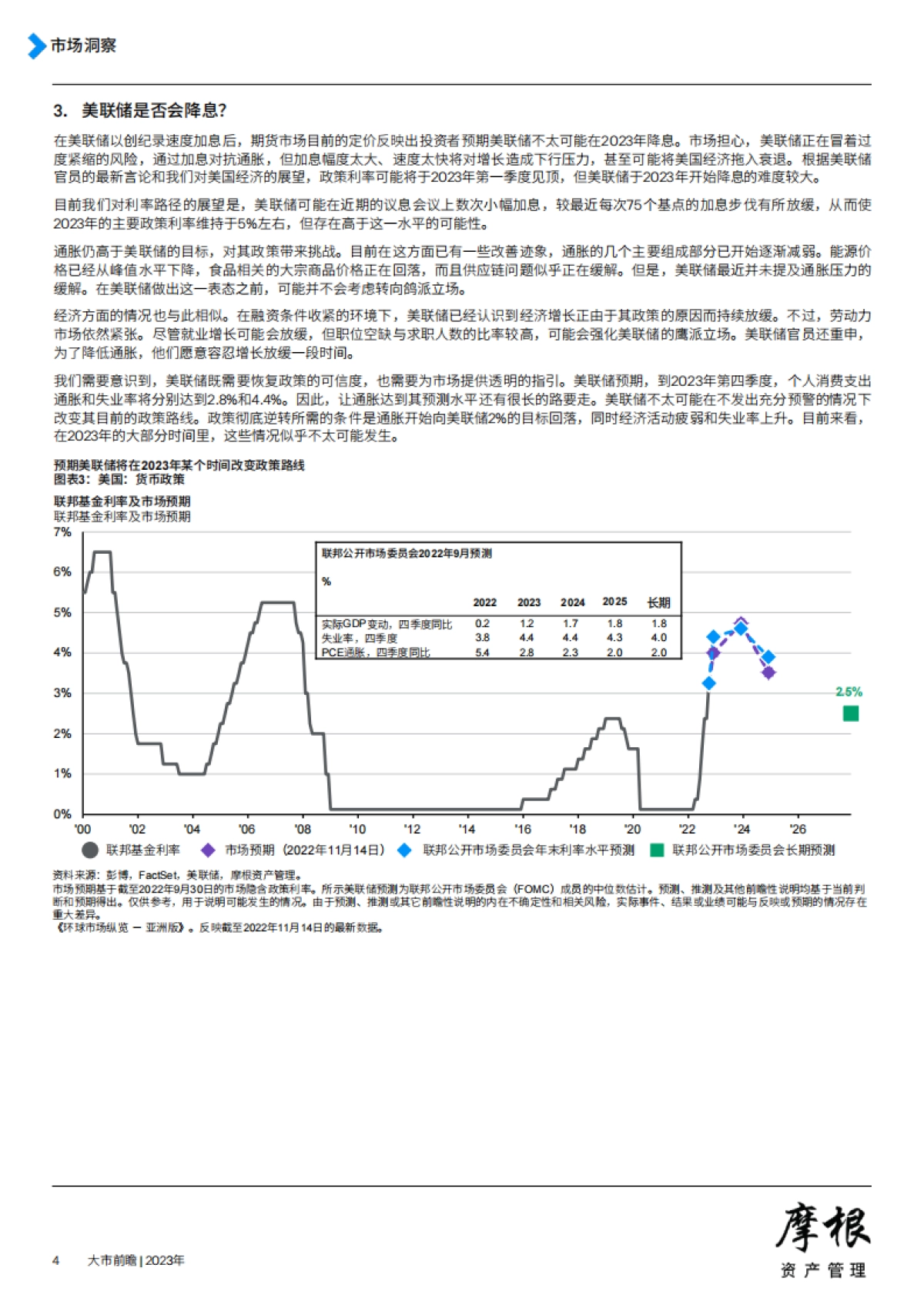 摩根资产管理-2023年大市前瞻_第4页