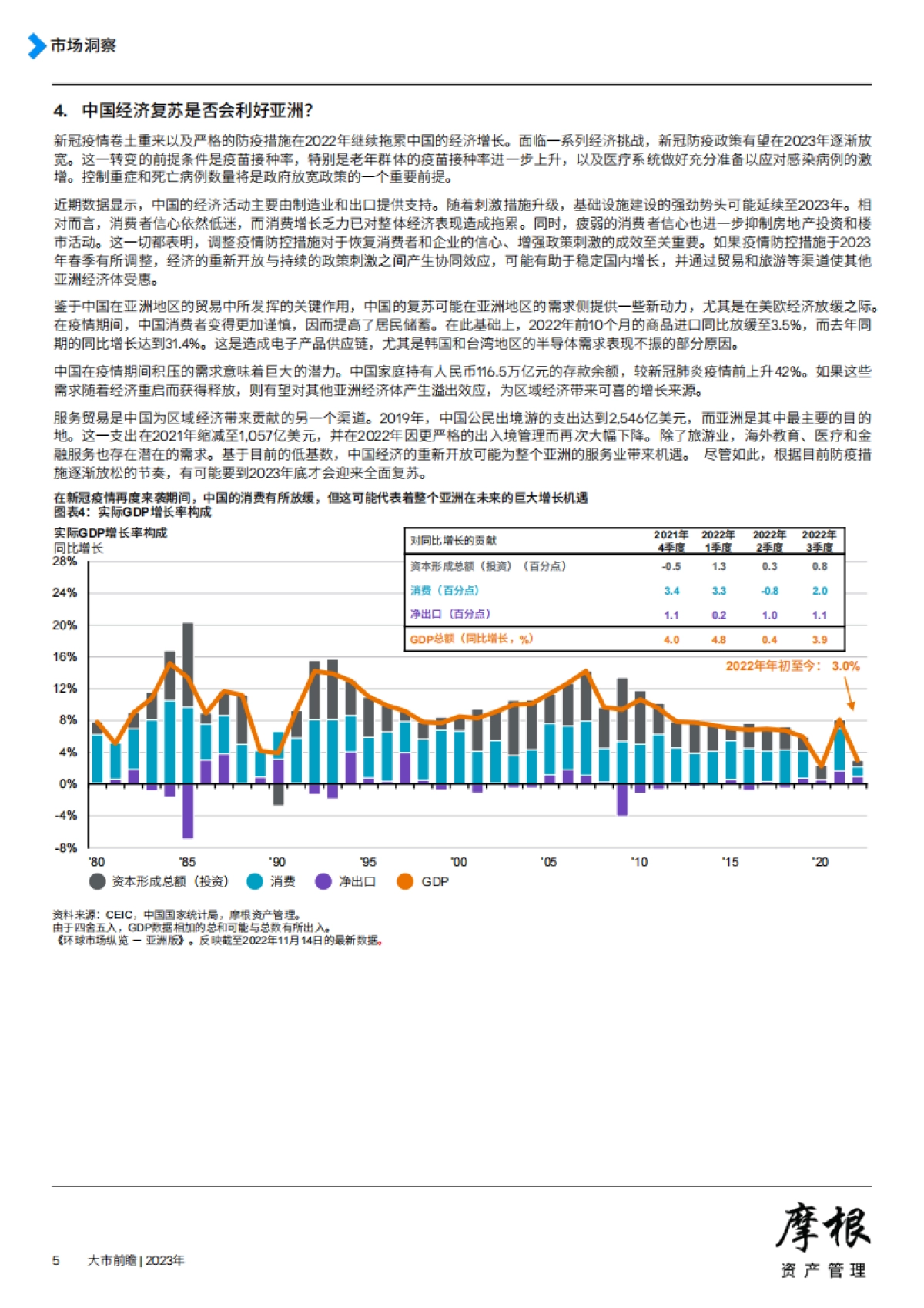 摩根资产管理-2023年大市前瞻_第5页