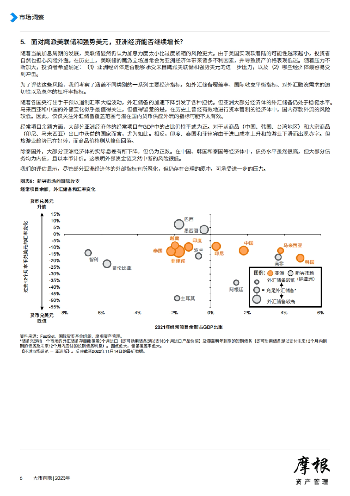 摩根资产管理-2023年大市前瞻_第6页