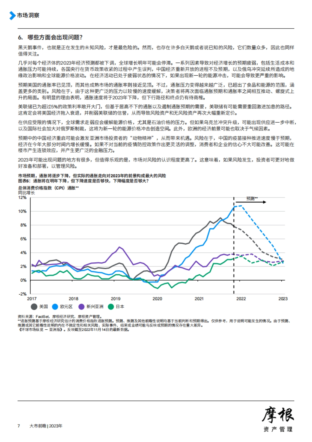 摩根资产管理-2023年大市前瞻_第7页
