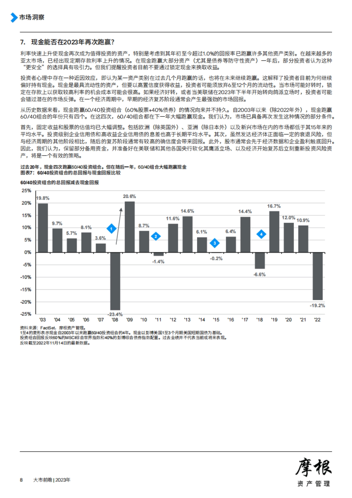 摩根资产管理-2023年大市前瞻_第8页