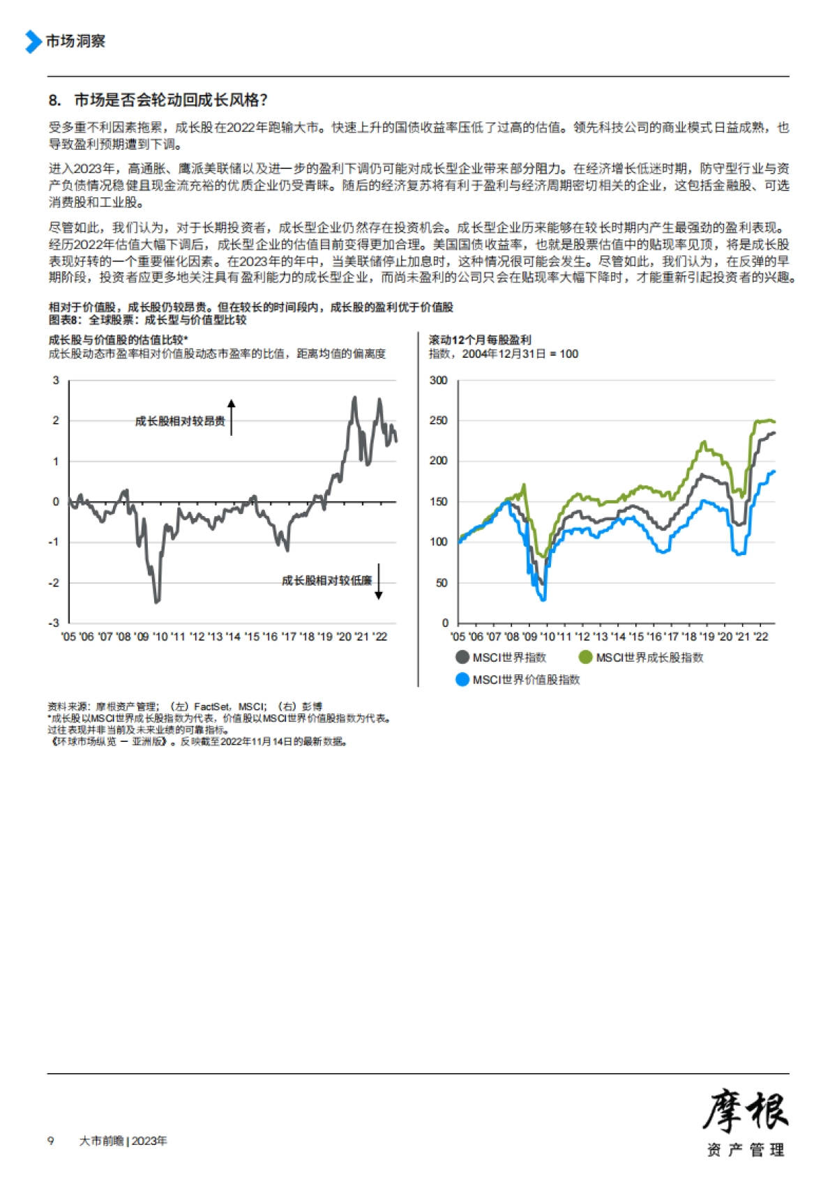 摩根资产管理-2023年大市前瞻_第9页