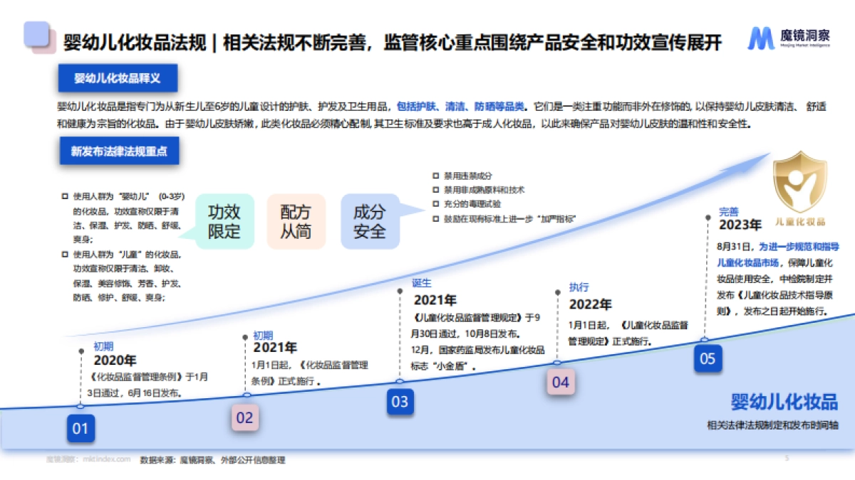 魔镜洞察：2024婴童皮肤屏障修护白皮书_第5页