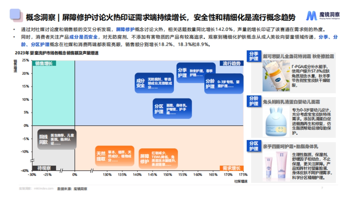 魔镜洞察：2024婴童皮肤屏障修护白皮书_第7页