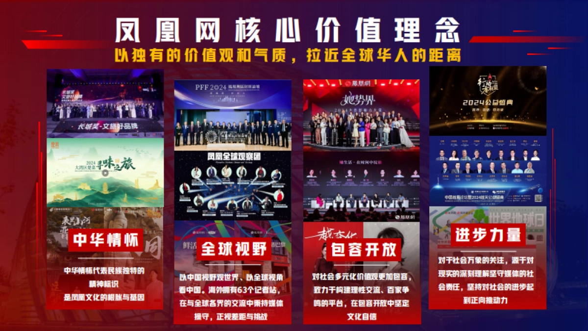 《品牌主场 蓄势迸发》2025年凤凰招商资源宝典_第3页