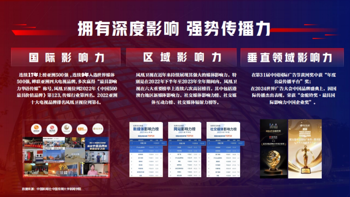 《品牌主场 蓄势迸发》2025年凤凰招商资源宝典_第4页