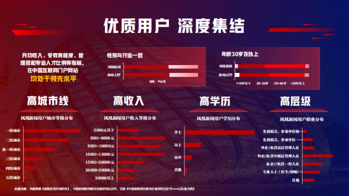 《品牌主场 蓄势迸发》2025年凤凰招商资源宝典_第9页