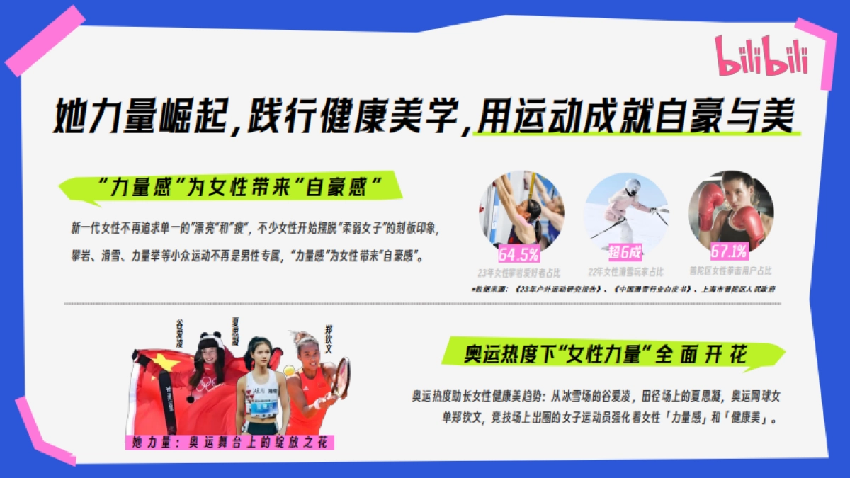 【WOMEN了不起的身体】2025bilibili健身区3.8企划_第2页