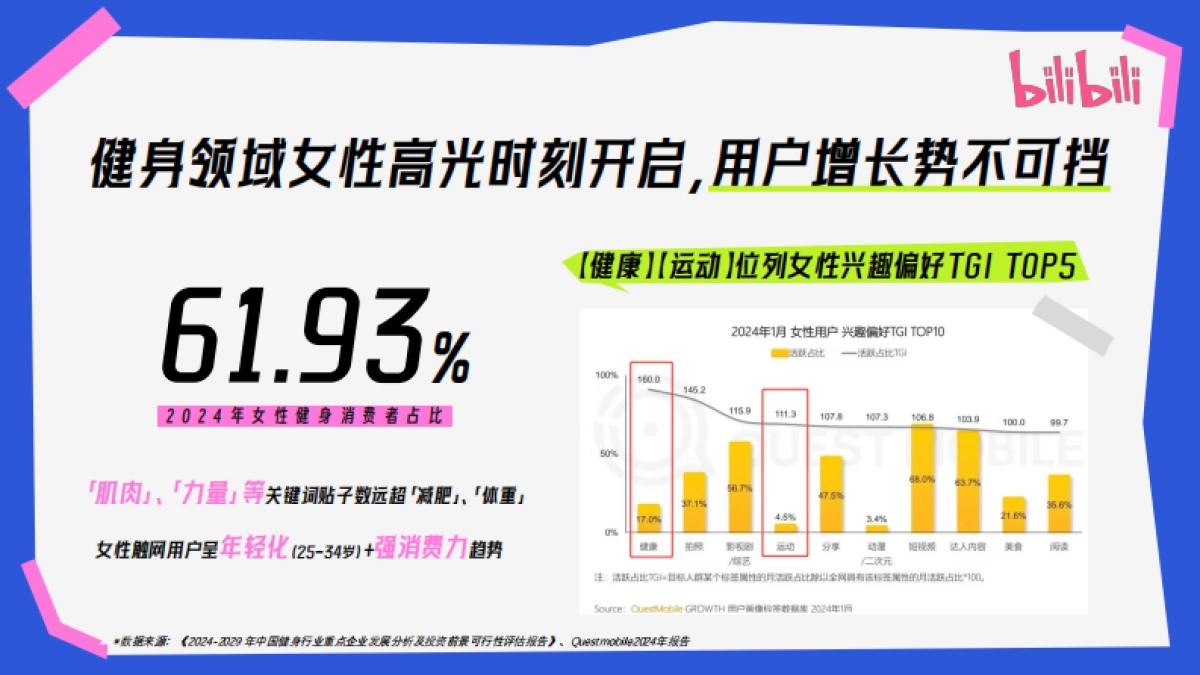 【WOMEN了不起的身体】2025bilibili健身区3.8企划_第3页