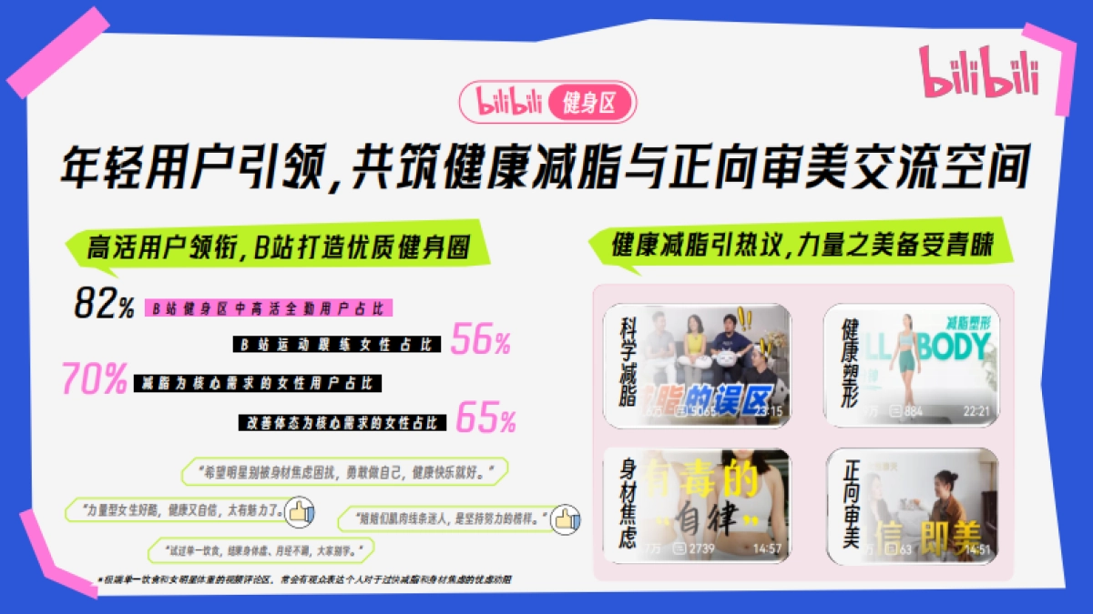 【WOMEN了不起的身体】2025bilibili健身区3.8企划_第4页