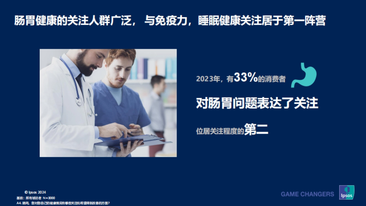 2023-2024成人健康管理洞察报告_第9页