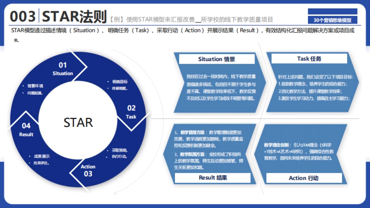 2024年30个营销思维模型_第5页