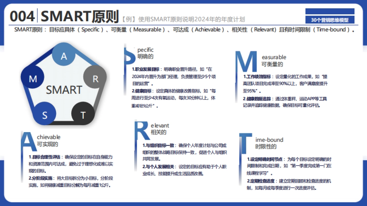 2024年30个营销思维模型_第6页