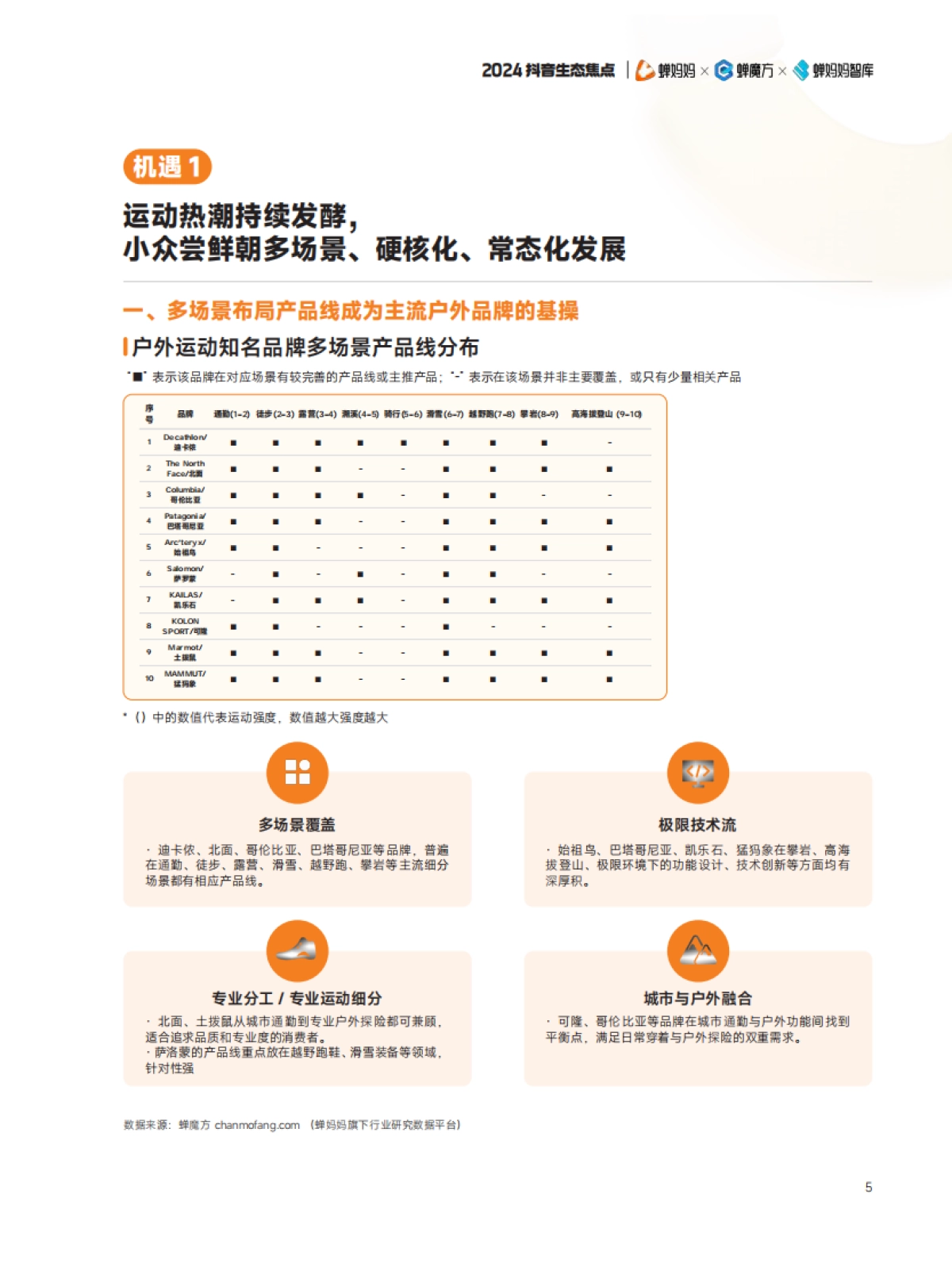 2024年抖音电商年报_第10页