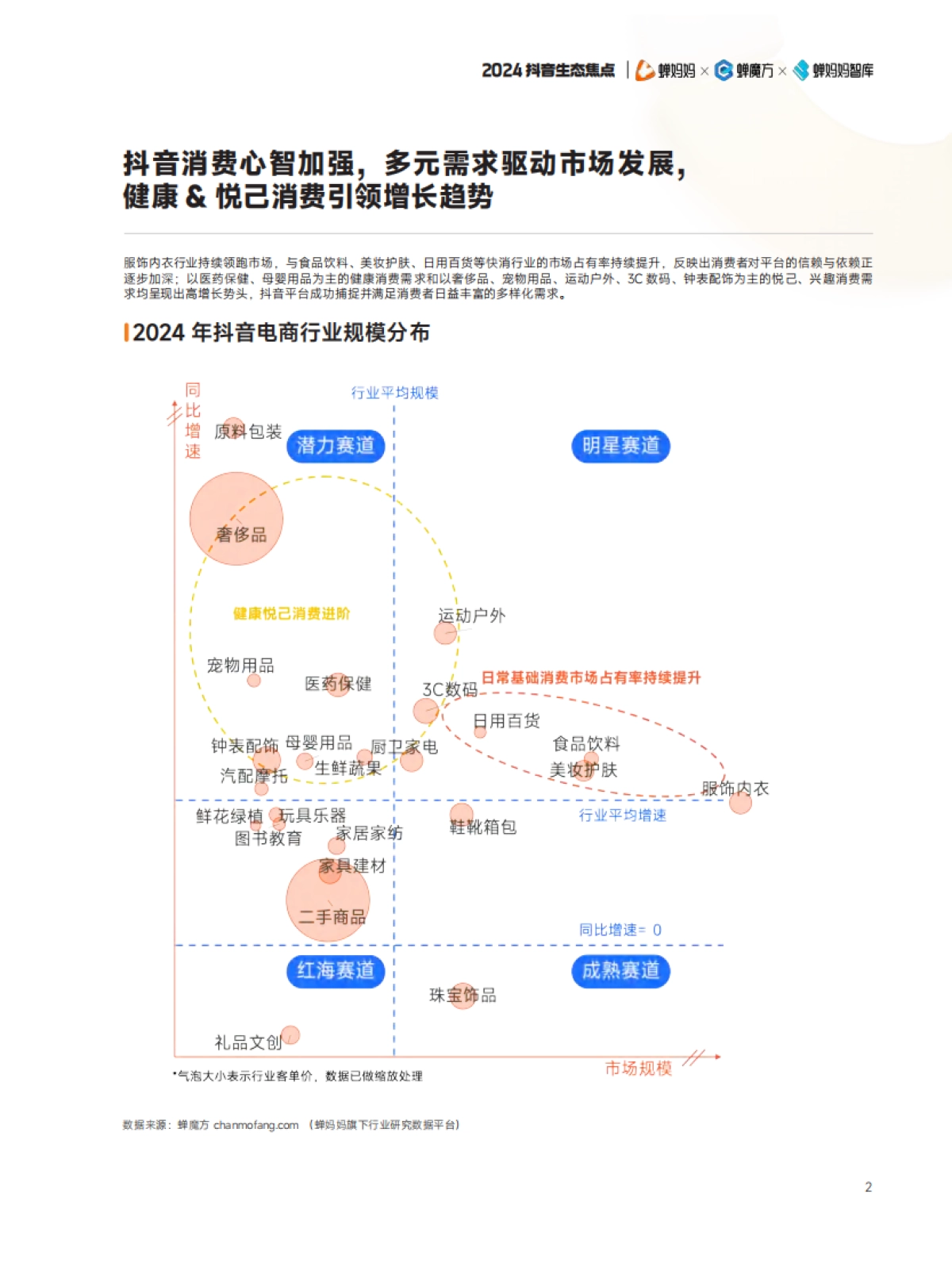 2024年抖音电商年报_第7页