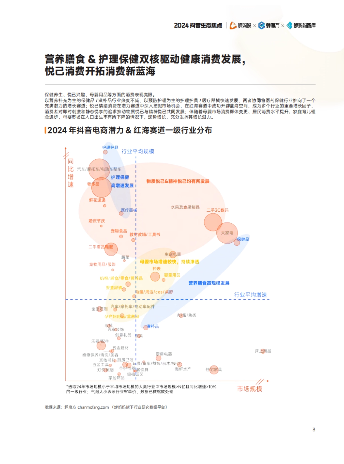 2024年抖音电商年报_第8页