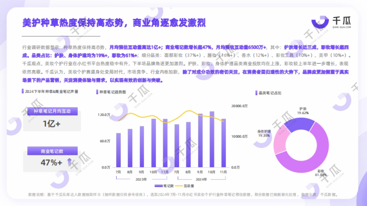 2024年下半年小红书热门行业简报_第5页