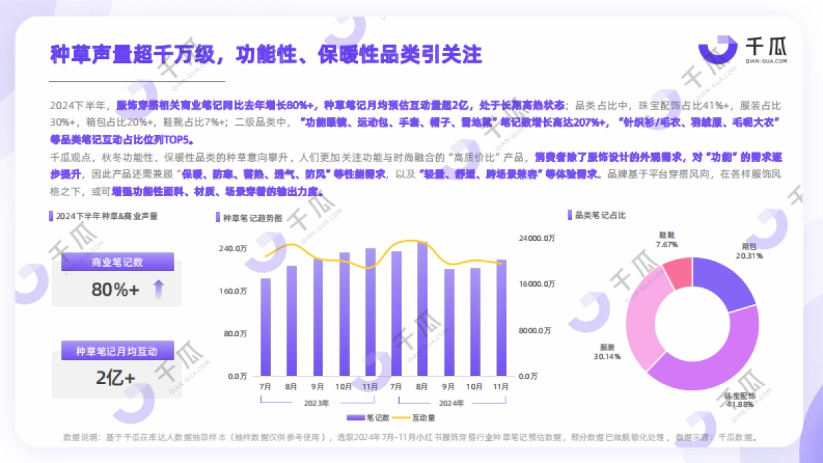 2024年下半年小红书热门行业简报_第9页